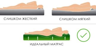 Степень жесткости матраса