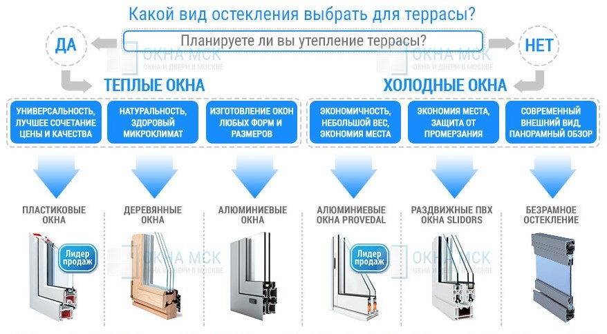 Варианты остекления беседок и террас
